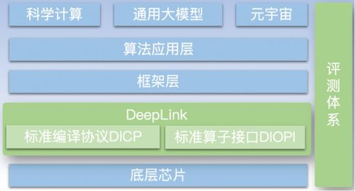 壁仞科技攜手DeepLink 軟硬件生態建設助力軟件開發創新
