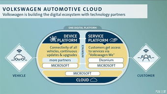 發(fā)展云數(shù)字服務(wù) 大眾集團(tuán)收購(gòu)diconium軟件云開(kāi)發(fā)