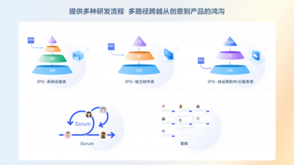 紛繁復雜見真章 華為云CodeArts Req，軟件云開發的精益需求管理利器
