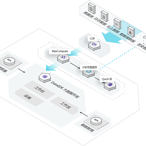 UI制造者 從交互流程到軟件云開發的全鏈路UI設計探索